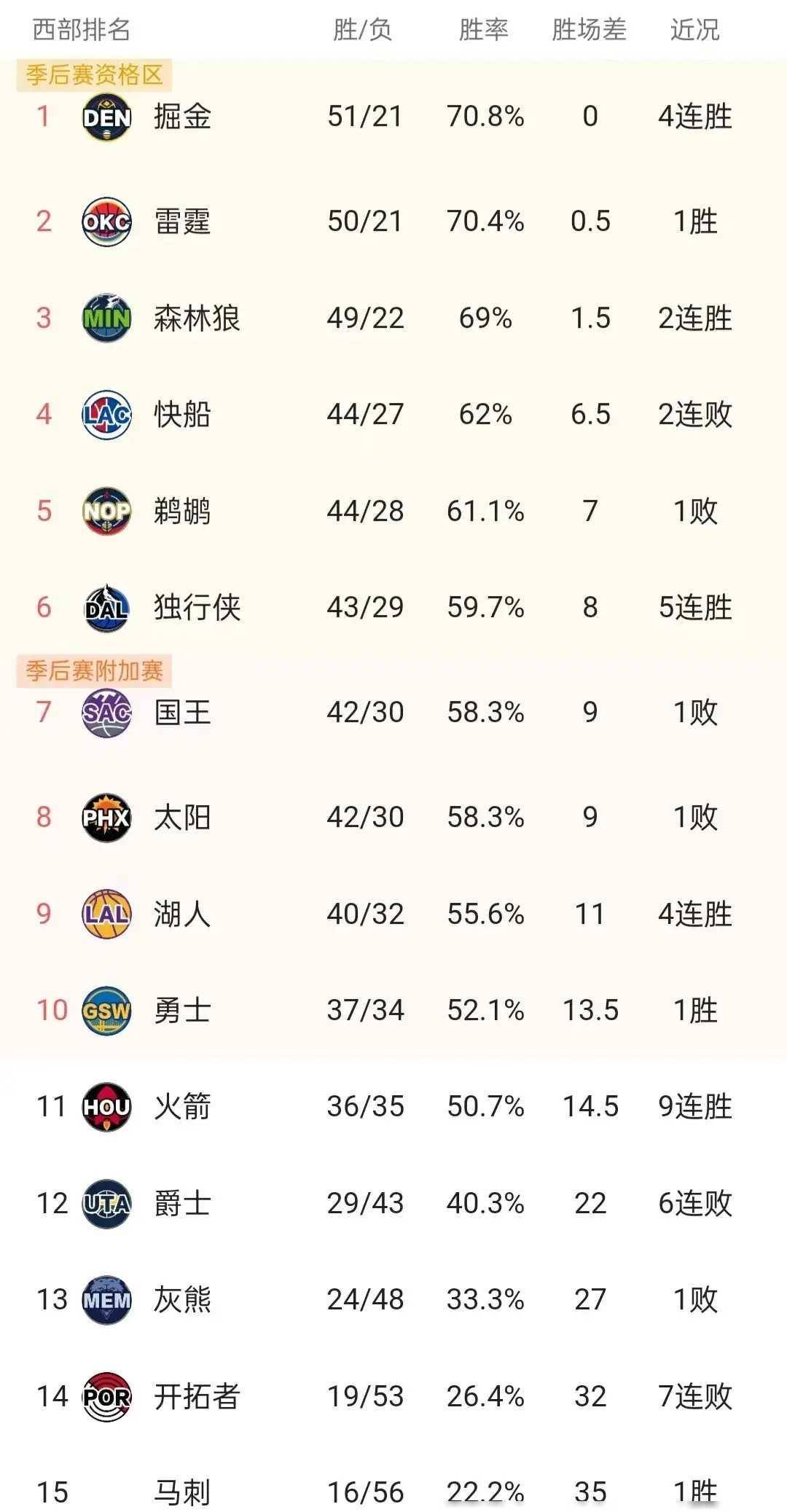 雄鹿再胜热火，系列赛局势逐渐明朗