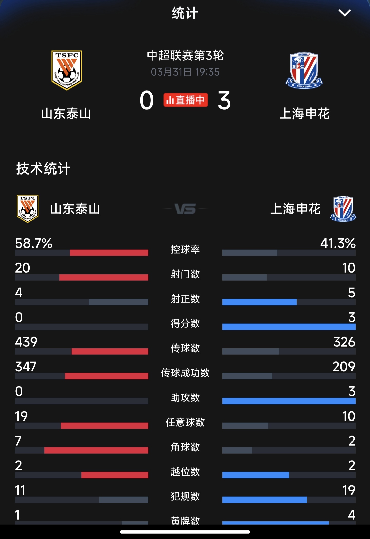 申花后防连续失球，主帅意欲改变阵容部署