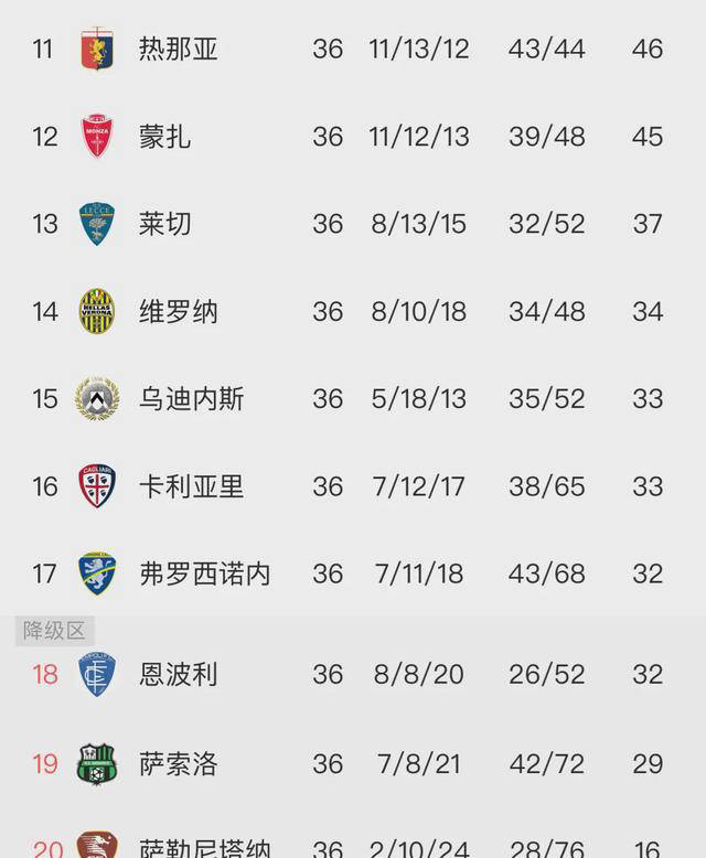 利物浦力挫对手，稳坐积分榜首