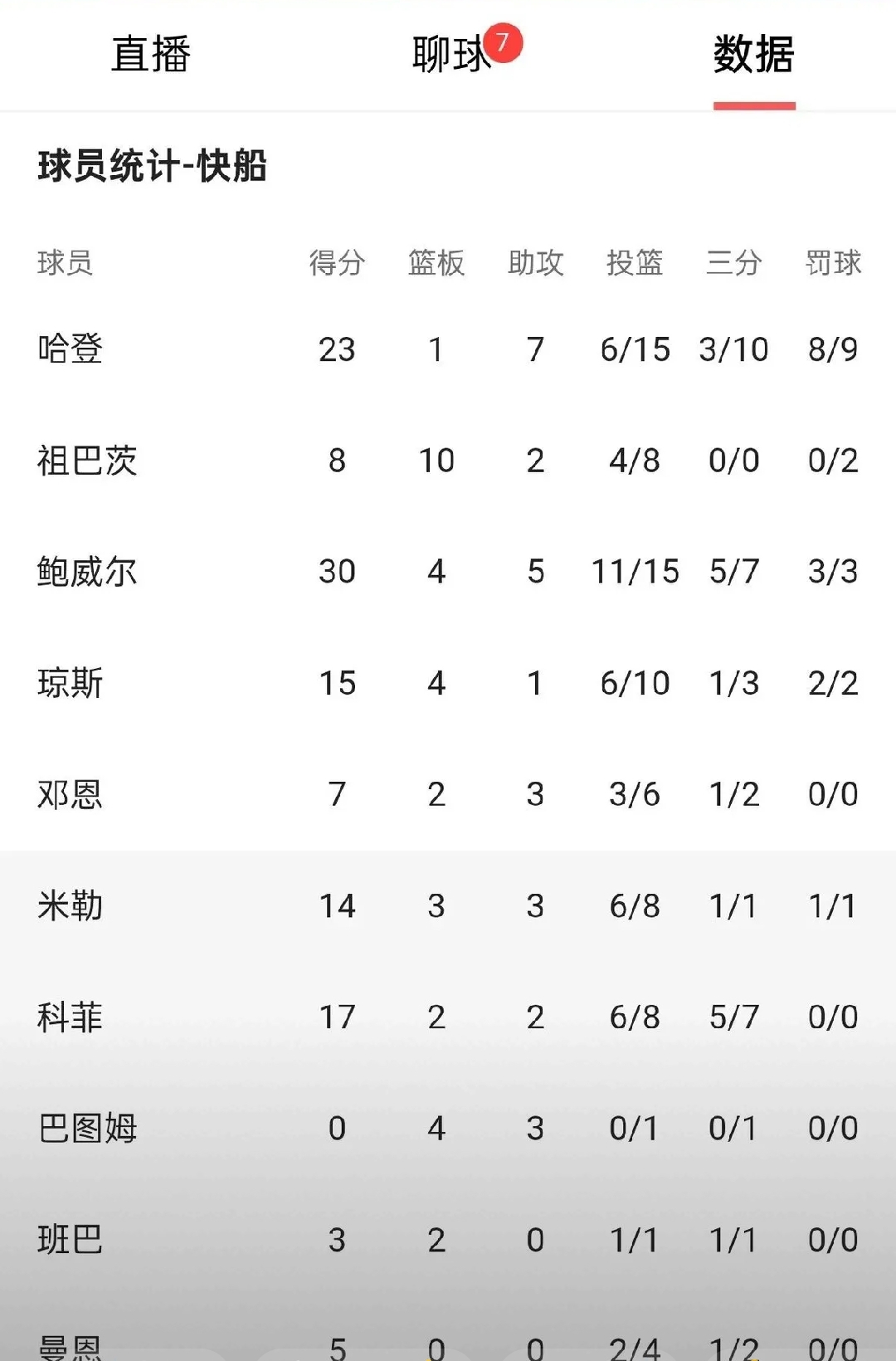 球员表现抢眼，球队胜算暗涨