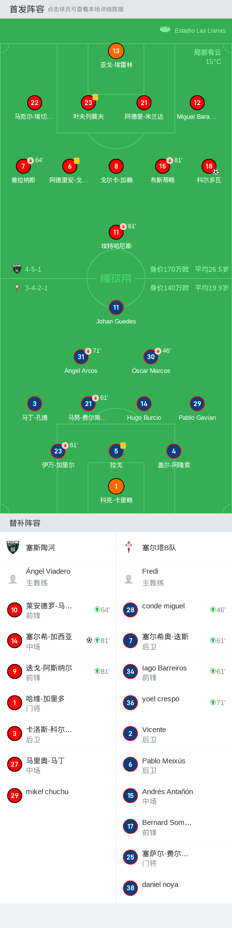科尔多瓦主场1-3不敌塞尔塔，难逃溃败