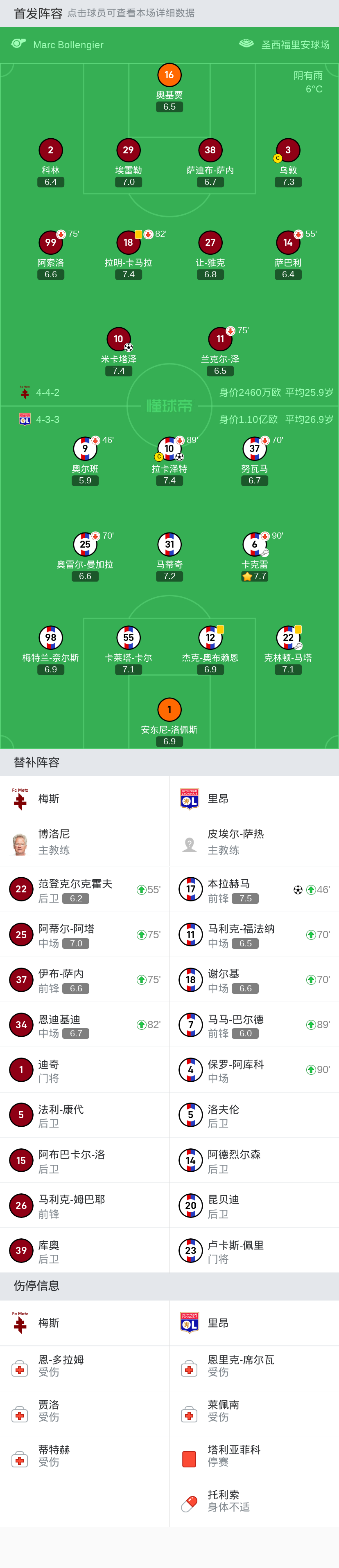 梅斯遭遇惨败，教练寻找解决方案