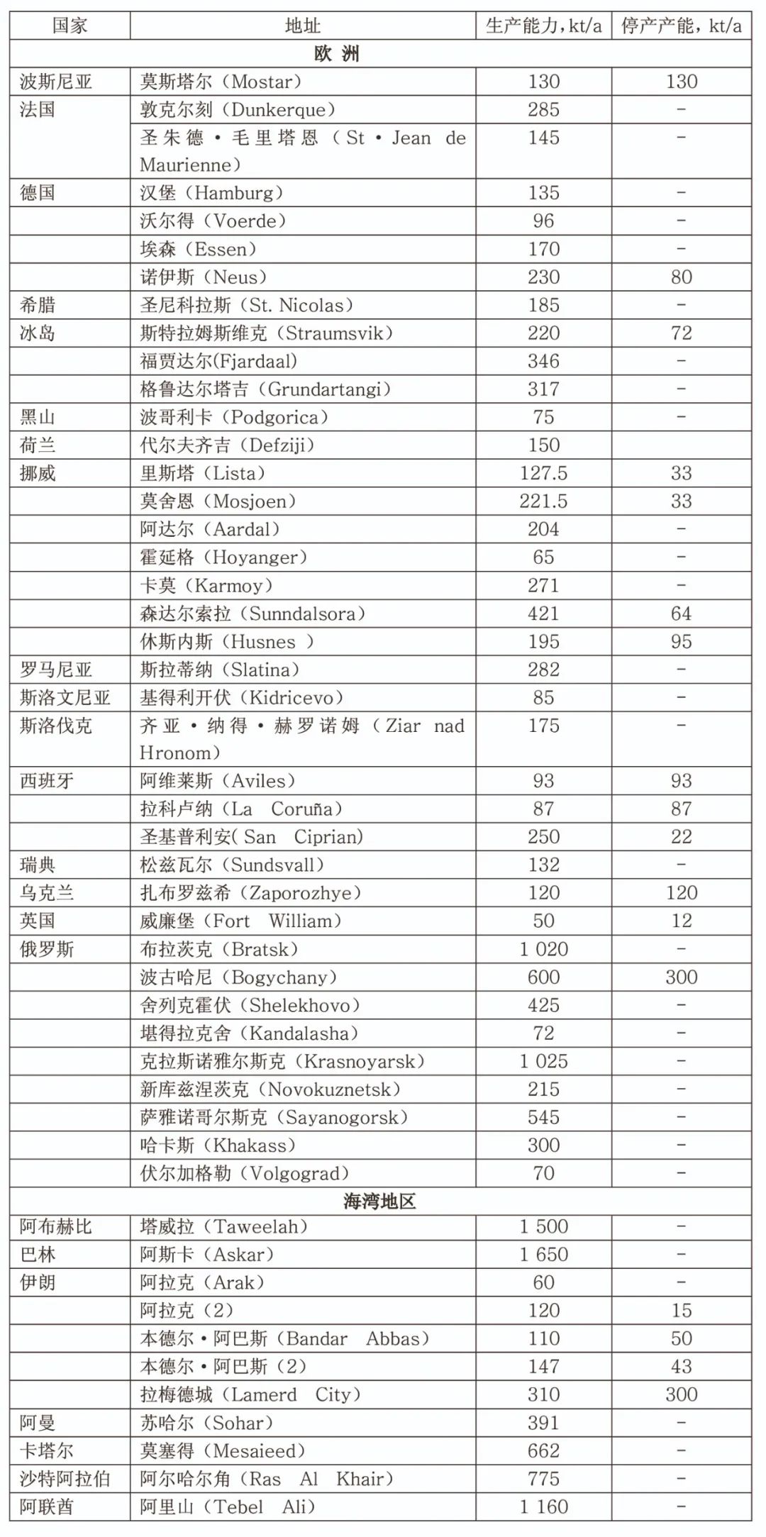 法国1-0战胜波斯尼亚，小组榜首地位暂稳