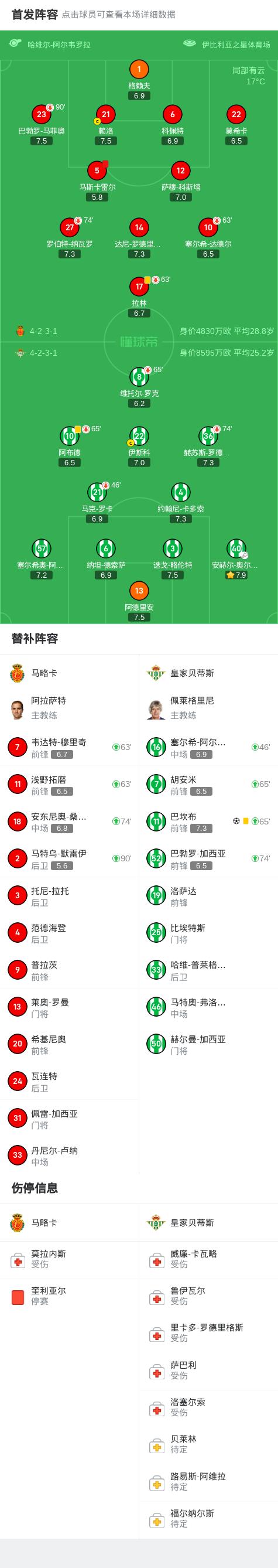 马略卡客场击败对手，士气高昂