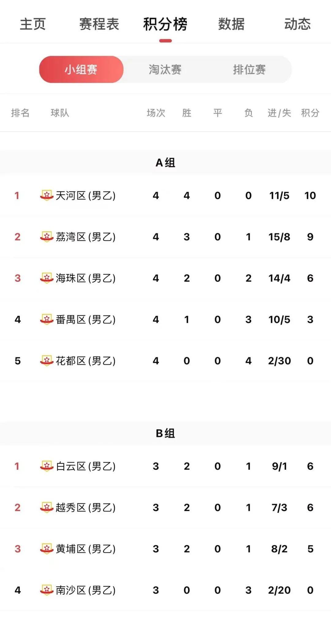 尼姆主场大胜，士气高昂冲击积分榜前列