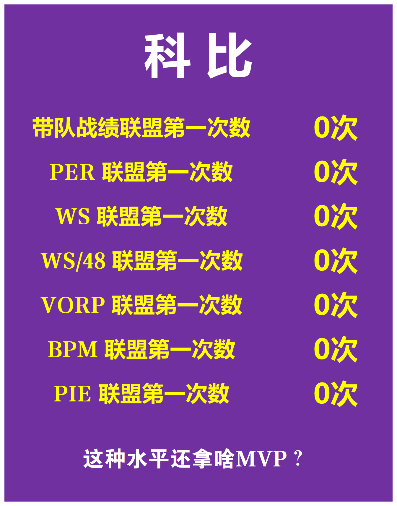 新赛季开启，谁将成为本年度MVP？