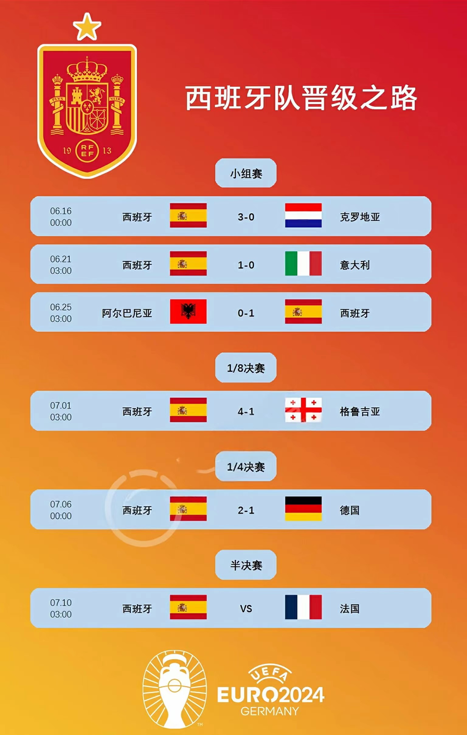 法国队不敌英格兰，无缘欧洲杯预选赛