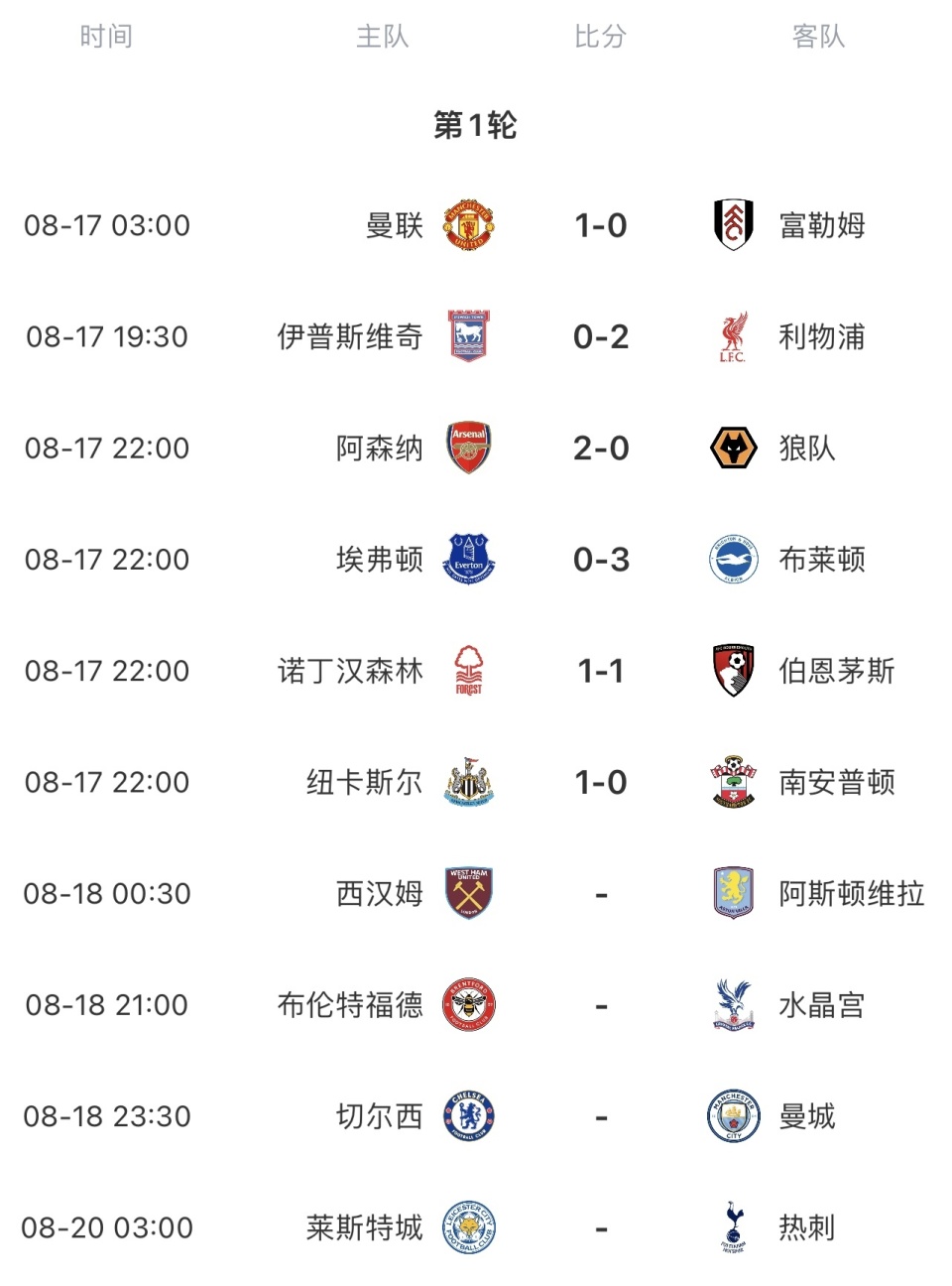利物浦战平布莱顿，积分榜上略显遗憾