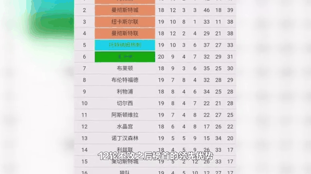 切尔西客场大胜，领跑积分榜