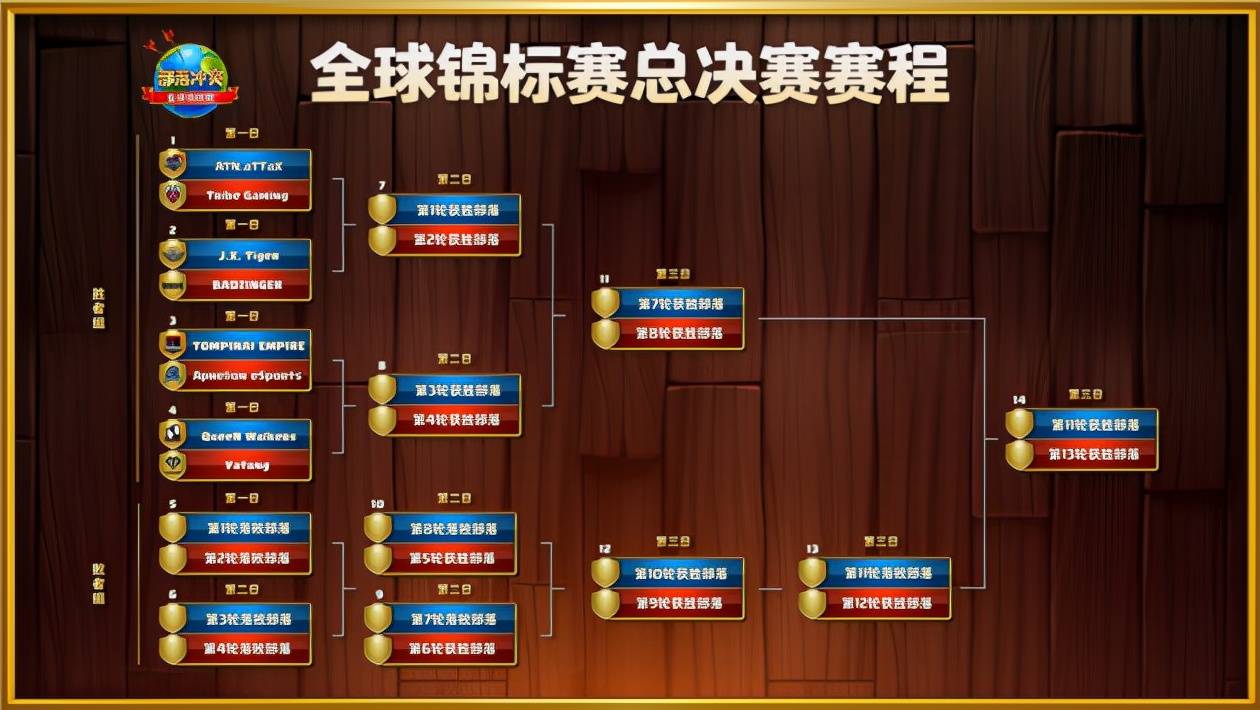 各队实力对比曝光，一触即发战火即将燃
