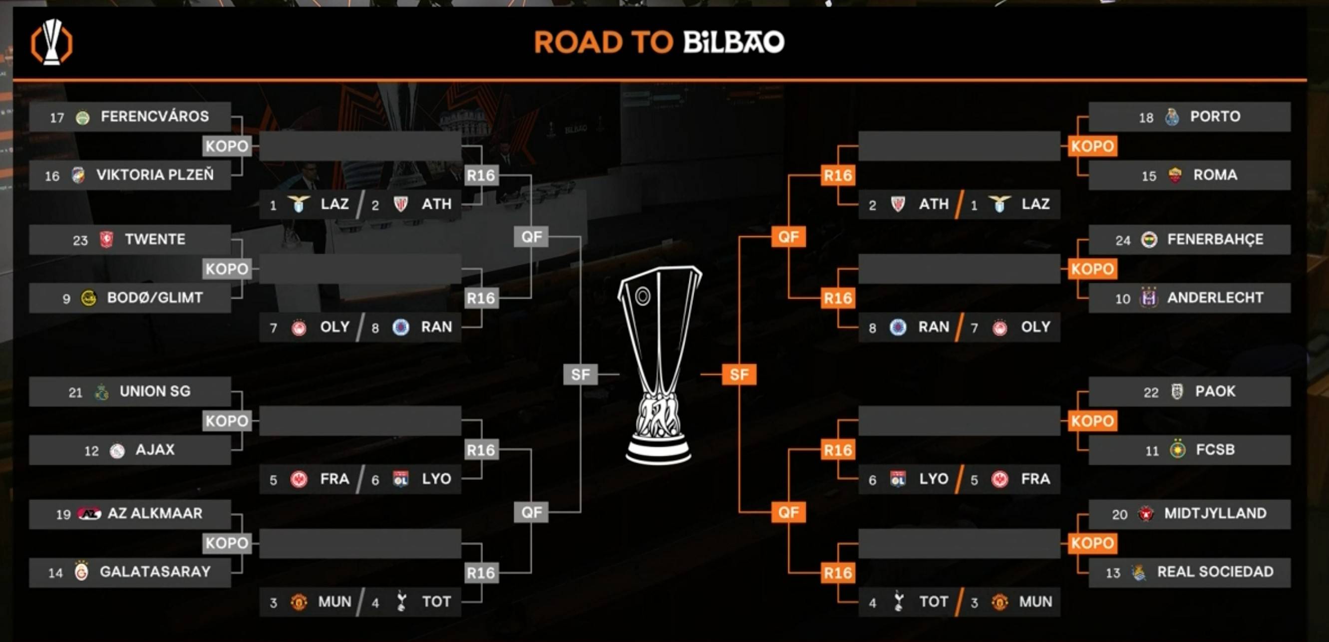 雷速-欧联杯热门球队遭险些淘汰，战局混乱