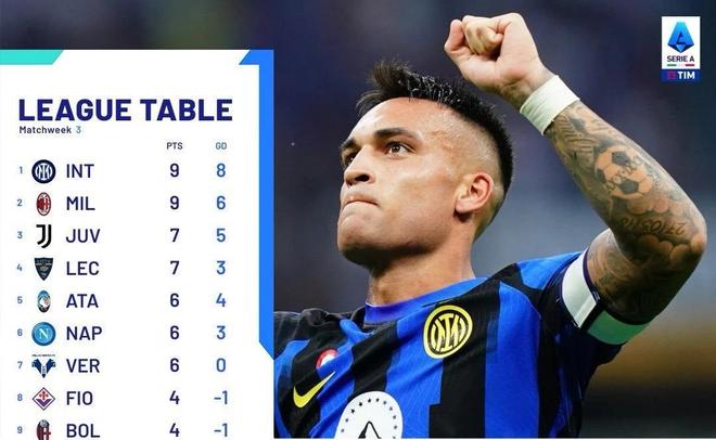 国米主教练点评球队失球:需要提高整体防守意识 国米主教练点评球队失球:需要提高整体防守意识