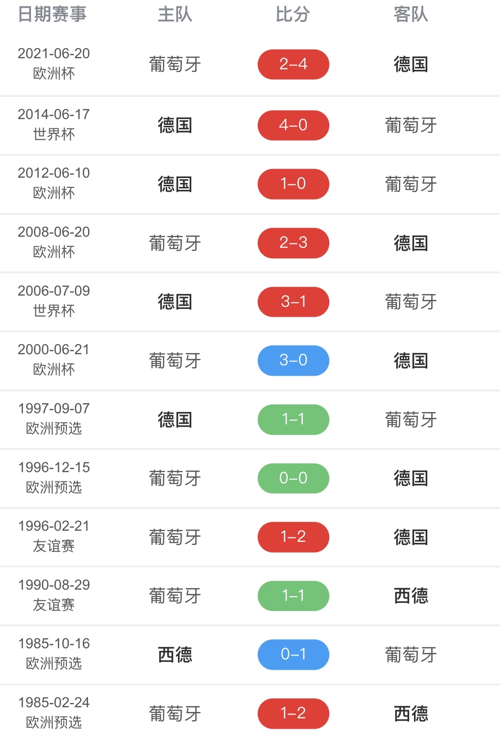 欧洲强队实力对比影响战局 欧洲强队实力对比影响战局
